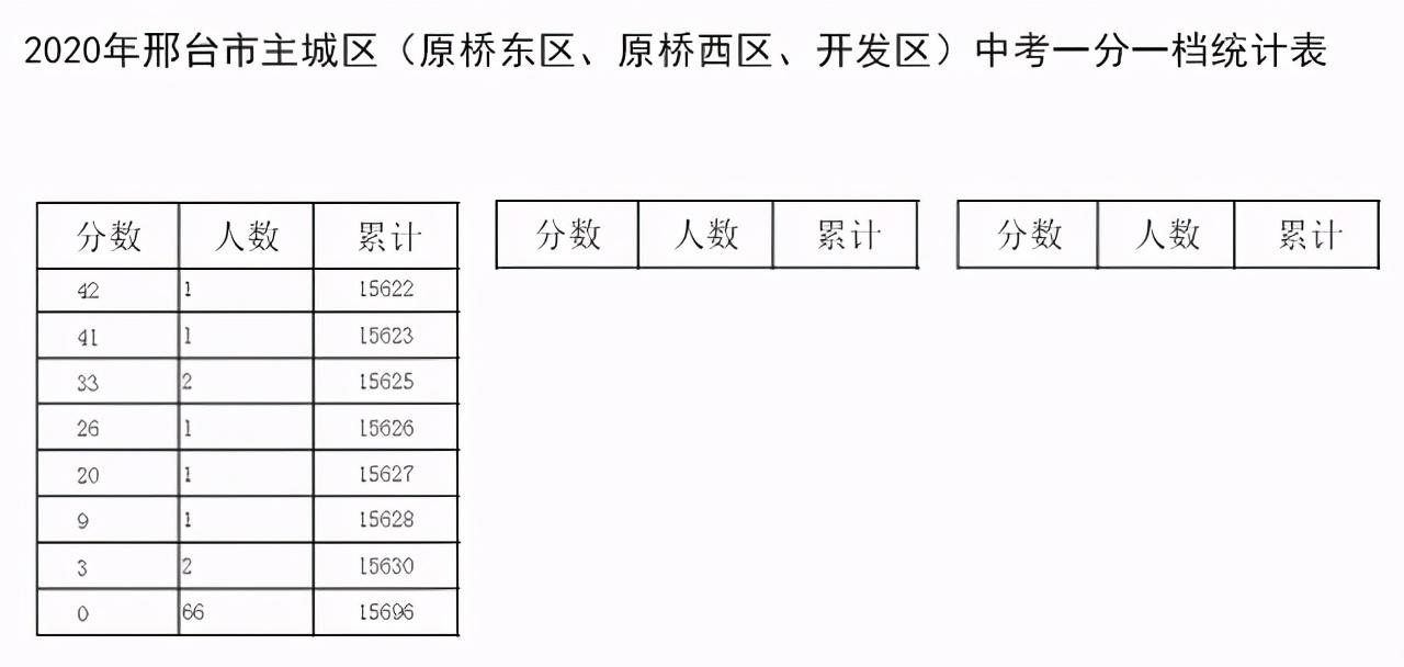 邯郸中考满分多少分_中考满分邯郸分数是多少_中考满分多少分2021邯郸