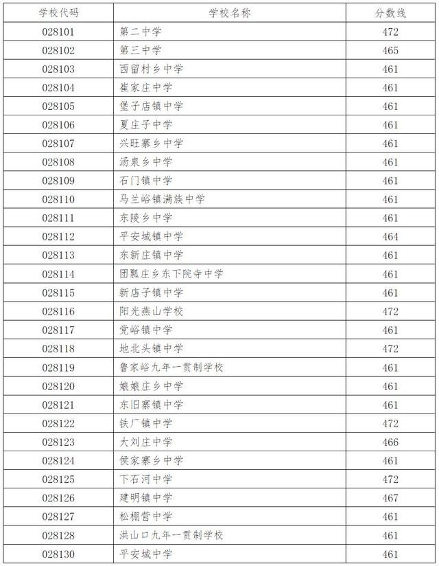 中考满分邯郸分数是多少_邯郸中考满分多少分_中考满分多少分2021邯郸