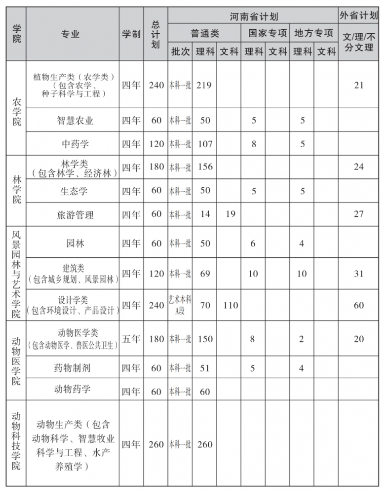 河南省普通_河南省普通_河南省普通话水平报名官网