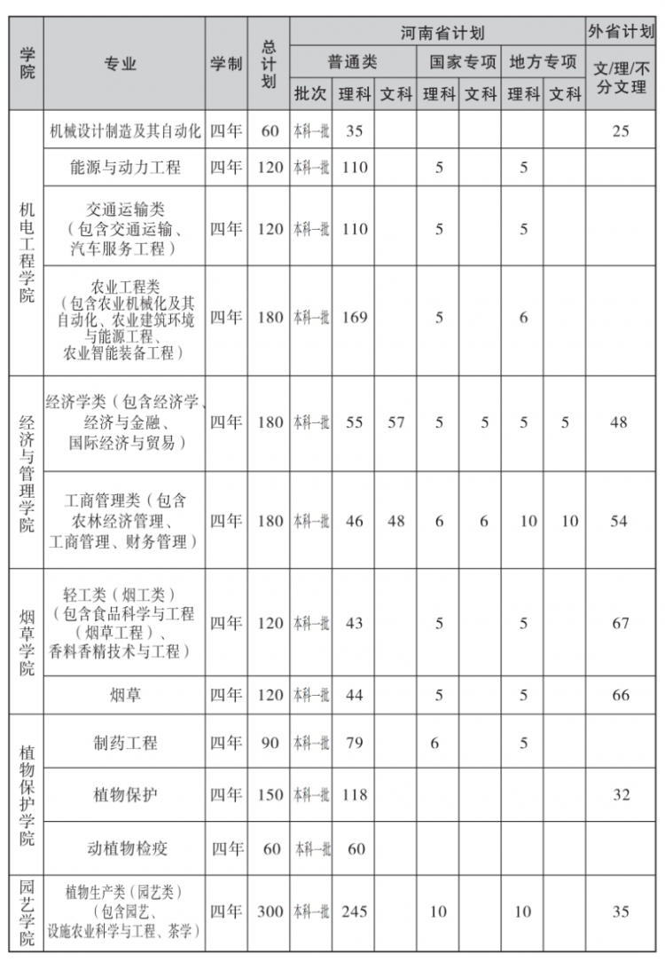 河南省普通话水平报名官网_河南省普通_河南省普通