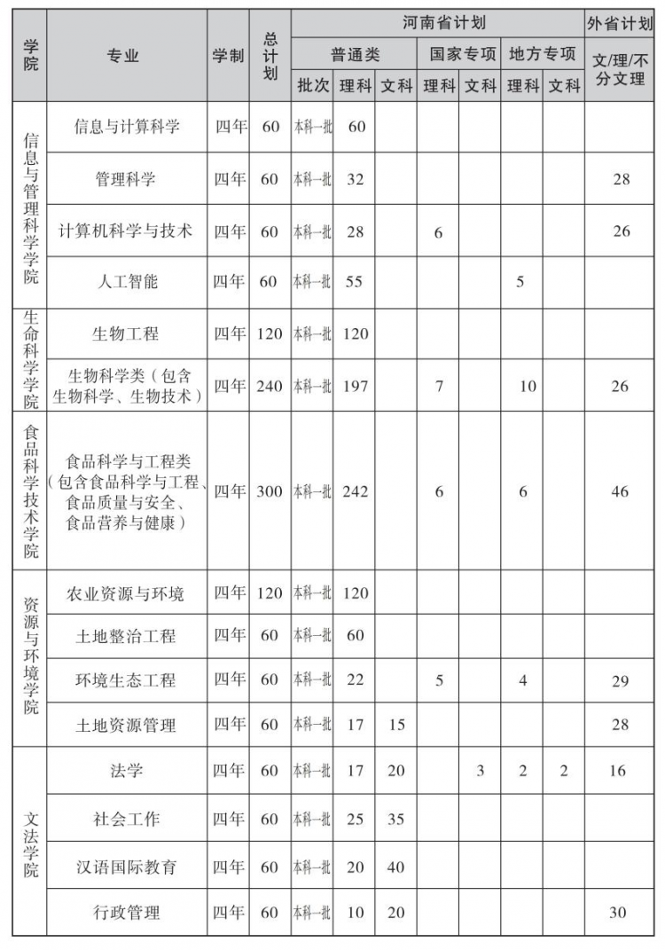 河南省普通话水平报名官网_河南省普通_河南省普通