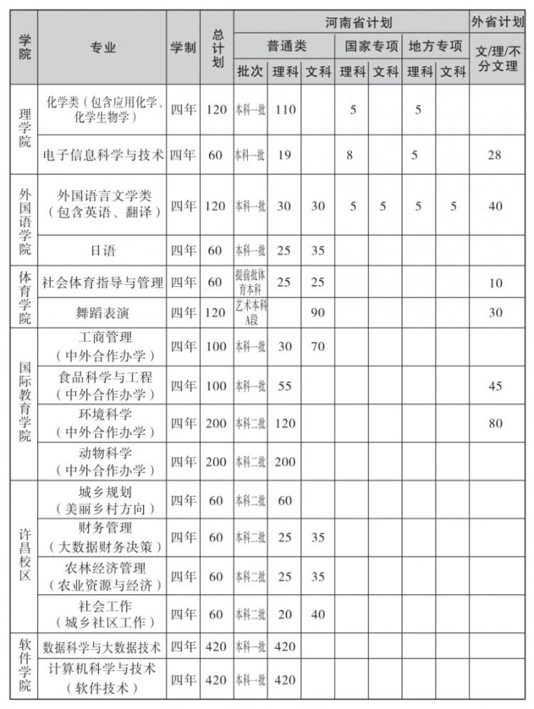 河南省普通_河南省普通话水平报名官网_河南省普通