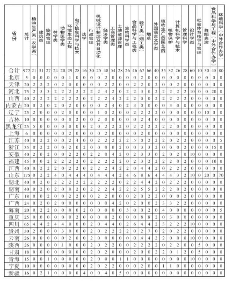 河南省普通_河南省普通话水平报名官网_河南省普通