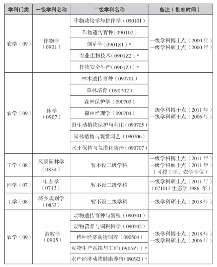 河南省普通_河南省普通话水平报名官网_河南省普通