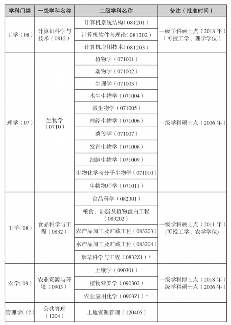 河南省普通_河南省普通_河南省普通话水平报名官网