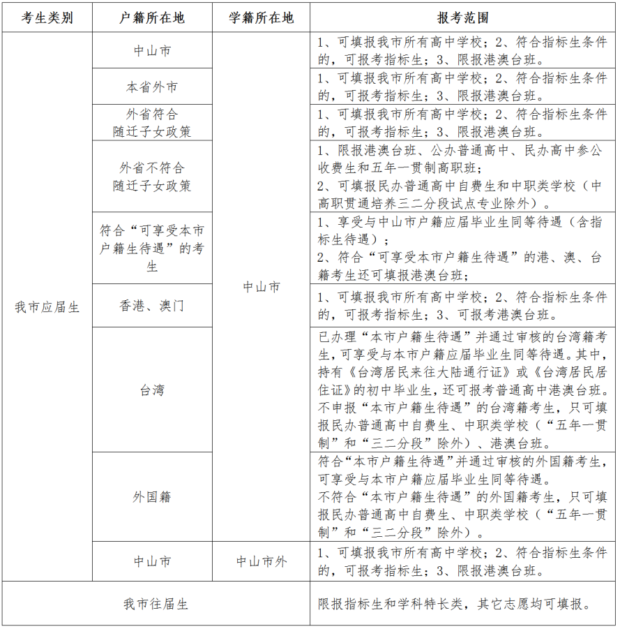 中考2022年成绩查询_中考2022具体时间_2022中考