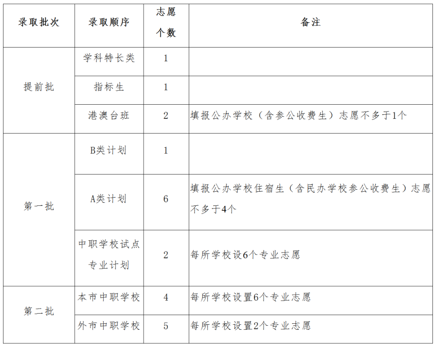 中考2022具体时间_中考2022年成绩查询_2022中考