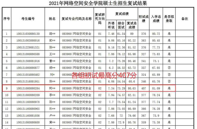 北京邮电研究生院录取分数线_北京邮电大学研究生分数线_北京邮电考研分数线