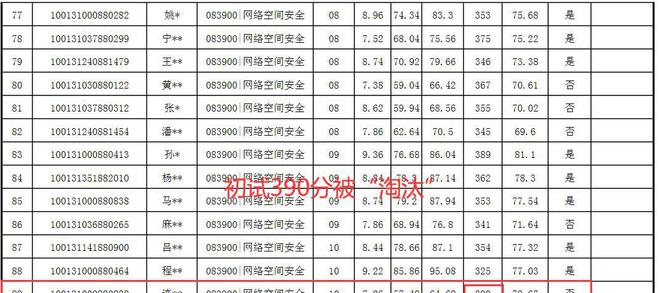 北京邮电大学研究生分数线_北京邮电研究生院录取分数线_北京邮电考研分数线