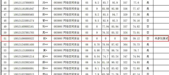 北京邮电研究生院录取分数线_北京邮电大学研究生分数线_北京邮电考研分数线