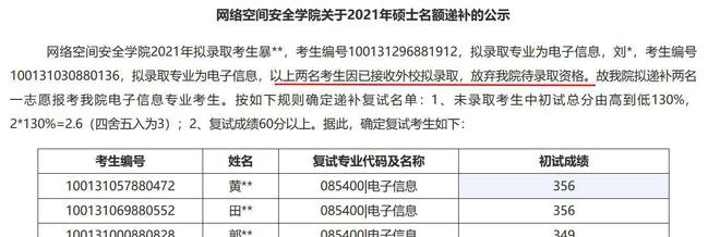 北京邮电研究生院录取分数线_北京邮电考研分数线_北京邮电大学研究生分数线