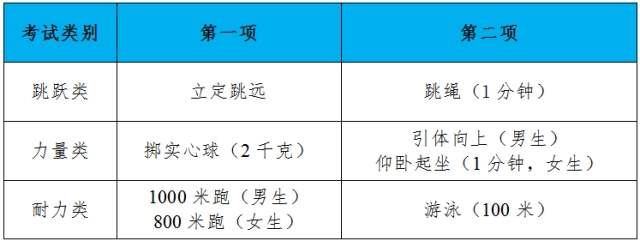 天津中考2022_中考2022年成绩查询_2022中考