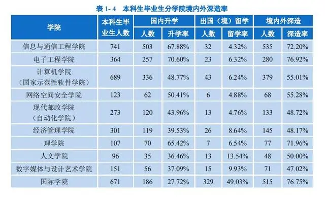 北京邮电大学研究生院分数_考研北京邮电大学分数线_北京邮电大学研究生分数线