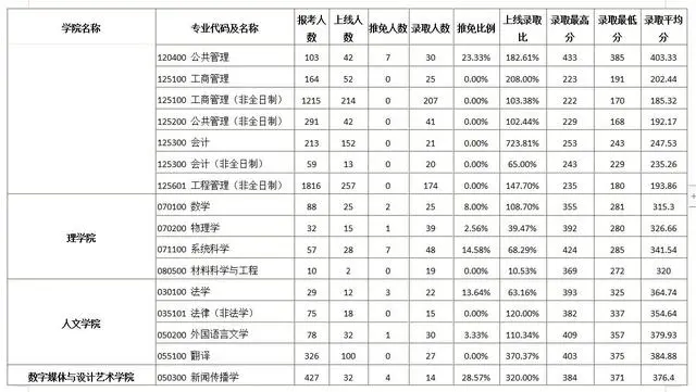 北京邮电大学研究生院分数_考研北京邮电大学分数线_北京邮电大学研究生分数线