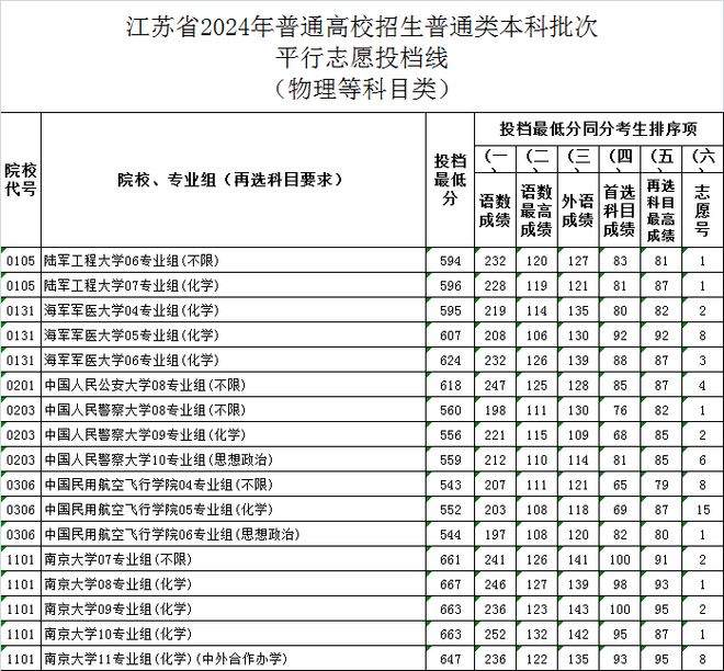 录取分数线北航多少分_北航专业录取分数线2020_北航录取分数线