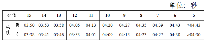 天津中考2022_2022中考_中考2022年录取分数线