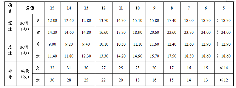 天津中考2022_中考2022年录取分数线_2022中考