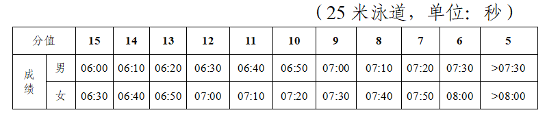 天津中考2022_中考2022年录取分数线_2022中考