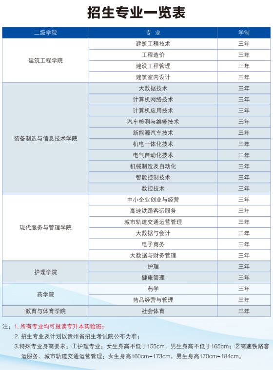 贵州省招生考院_招生考试院贵州省_贵州考试招生院