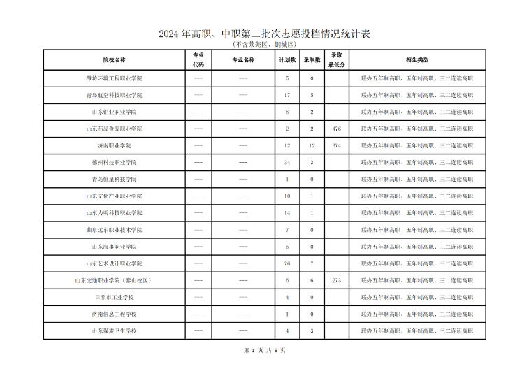 分数中间线_在分数中分数线表示什么_四中分数线