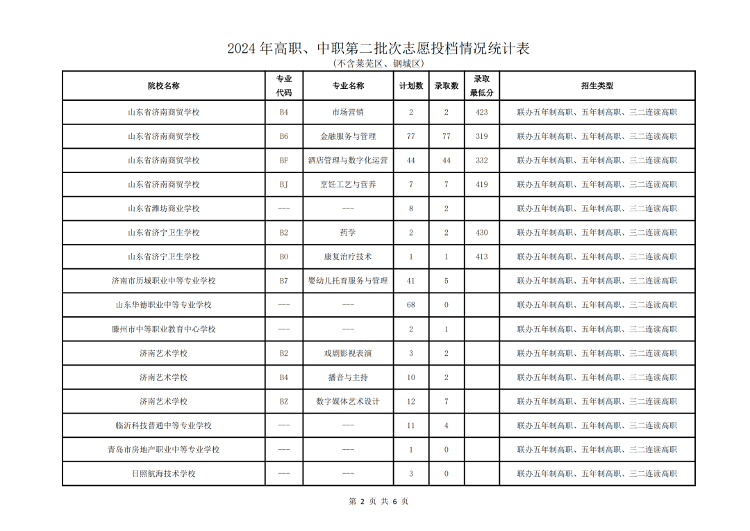 四中分数线_分数中间线_在分数中分数线表示什么