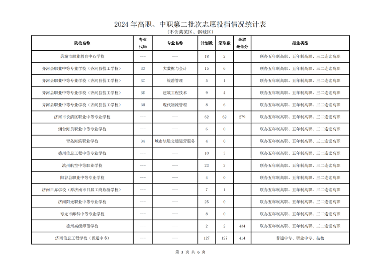 四中分数线_分数中间线_在分数中分数线表示什么