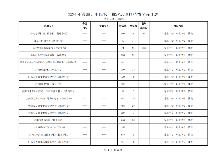 分数中间线_在分数中分数线表示什么_四中分数线