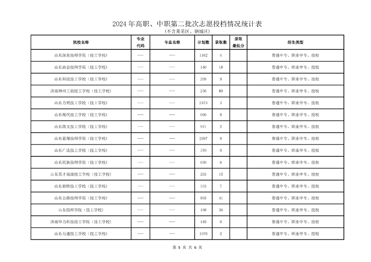 在分数中分数线表示什么_分数中间线_四中分数线