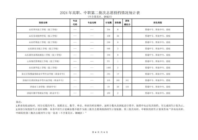 四中分数线_在分数中分数线表示什么_分数中间线