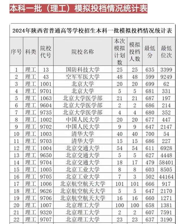 交通大学今年的录取分数线_交通大学录取分数线2023_录取分数交通线大学2023