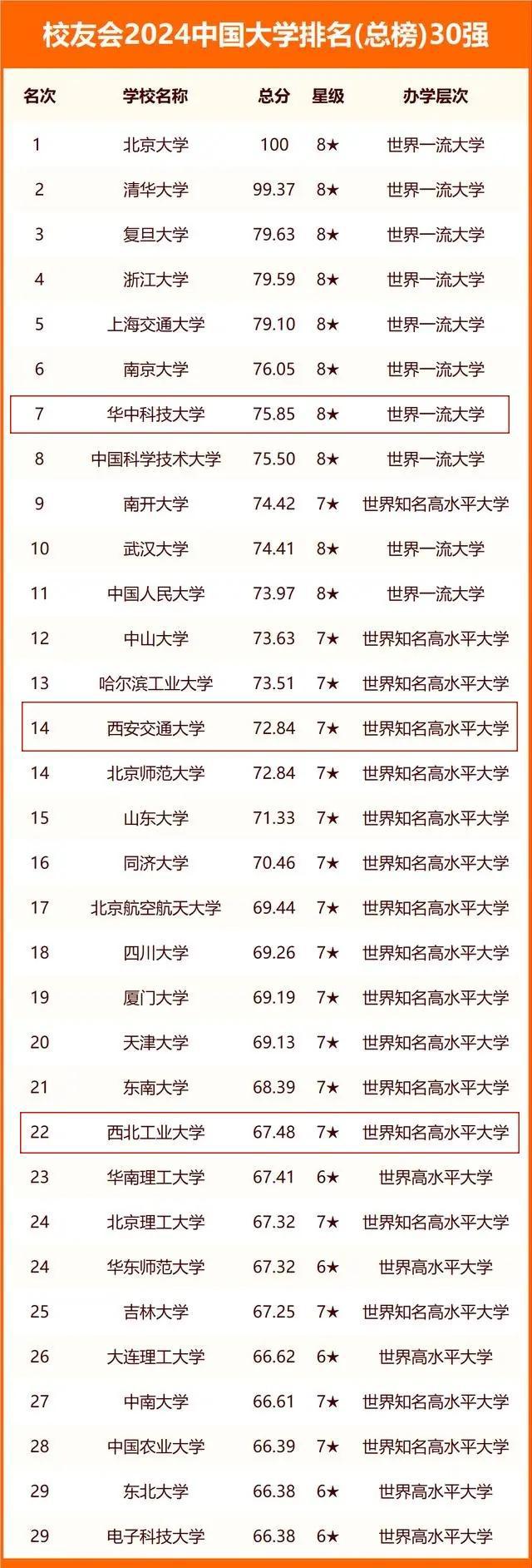 录取分数交通线大学2023_交通大学录取分数线2023_交通大学今年的录取分数线