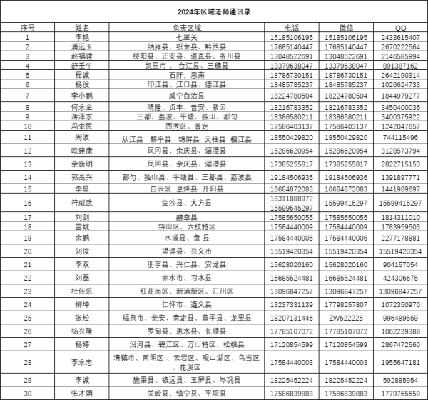 贵州考试招生院招生计划_贵州招考院官网地址_贵州考试招生院