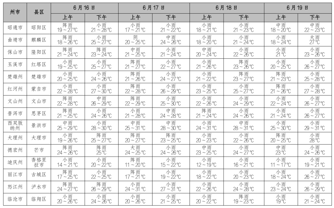 云南中考_中考云南查询成绩入口官网_中考云南查分