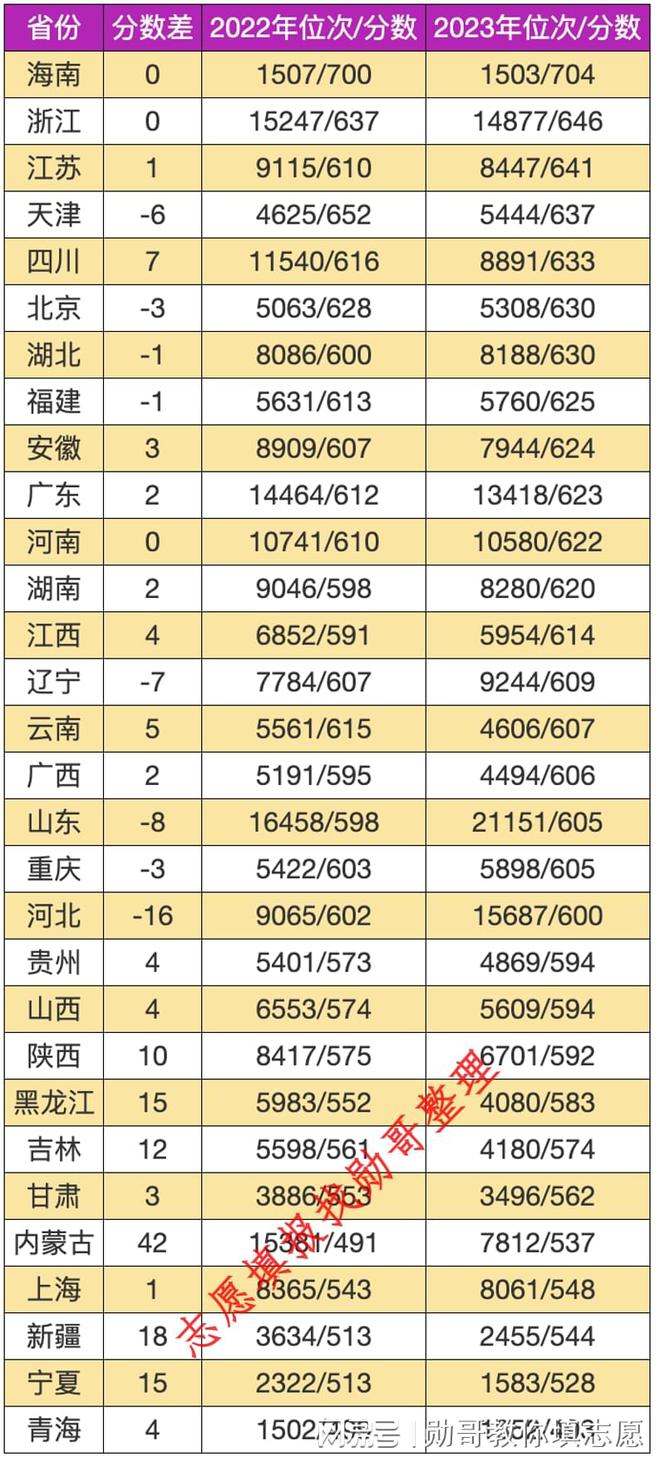 内蒙古高考2023一分一段_内蒙古高考2023年一分一段_内蒙古2023高考