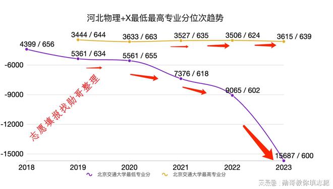 内蒙古高考2023年一分一段_内蒙古高考2023一分一段_内蒙古2023高考