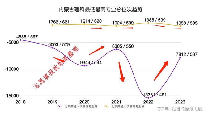 内蒙古高考2023年一分一段_内蒙古2023高考_内蒙古高考2023一分一段