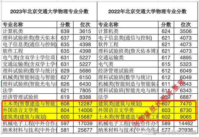 内蒙古高考2023一分一段_内蒙古2023高考_内蒙古高考2023年一分一段