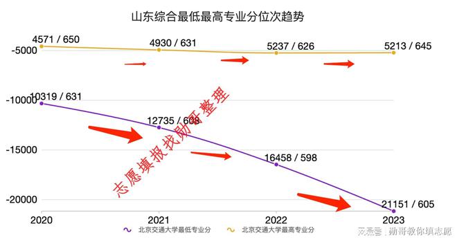 内蒙古2023高考_内蒙古高考2023一分一段_内蒙古高考2023年一分一段