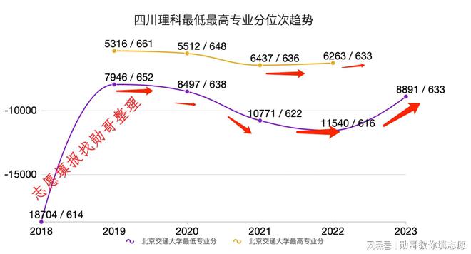 内蒙古高考2023年一分一段_内蒙古高考2023一分一段_内蒙古2023高考