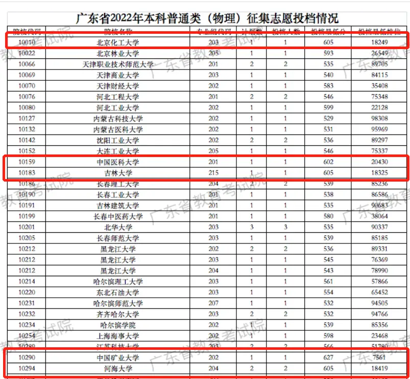 燕山大学是录取分数线_燕山大学入取线_燕山大学录取分数线2022