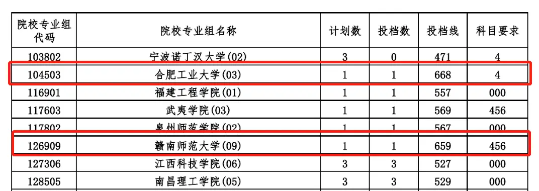 燕山大学是录取分数线_燕山大学入取线_燕山大学录取分数线2022