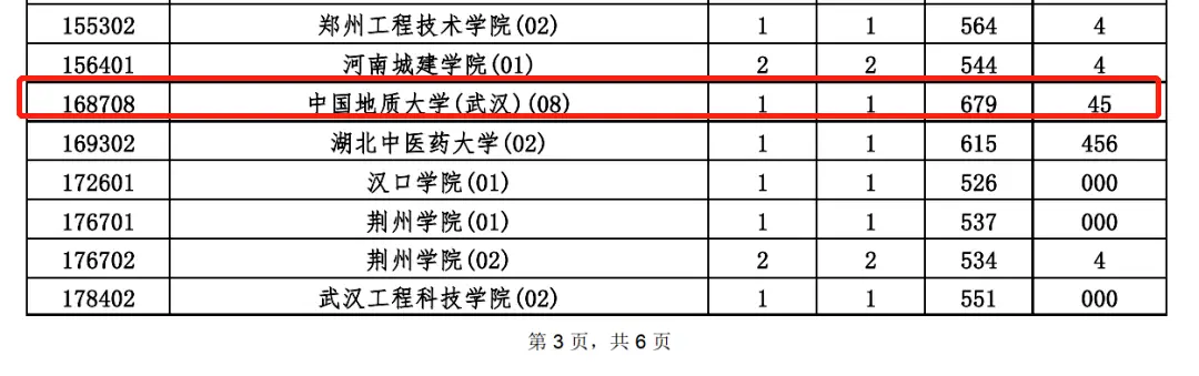 燕山大学录取分数线2022_燕山大学入取线_燕山大学是录取分数线