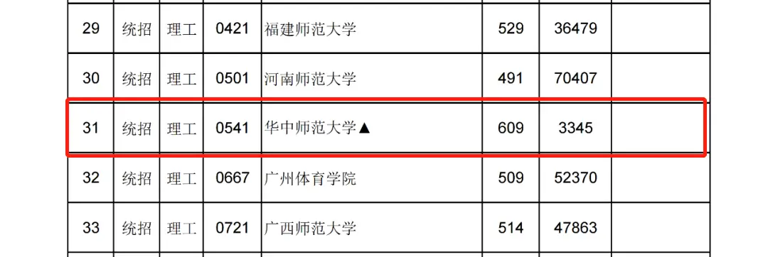 燕山大学入取线_燕山大学录取分数线2022_燕山大学是录取分数线