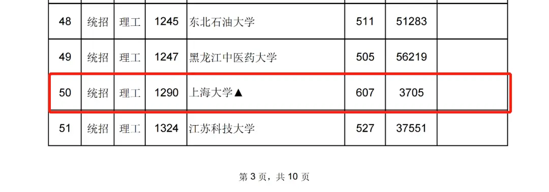 燕山大学是录取分数线_燕山大学录取分数线2022_燕山大学入取线