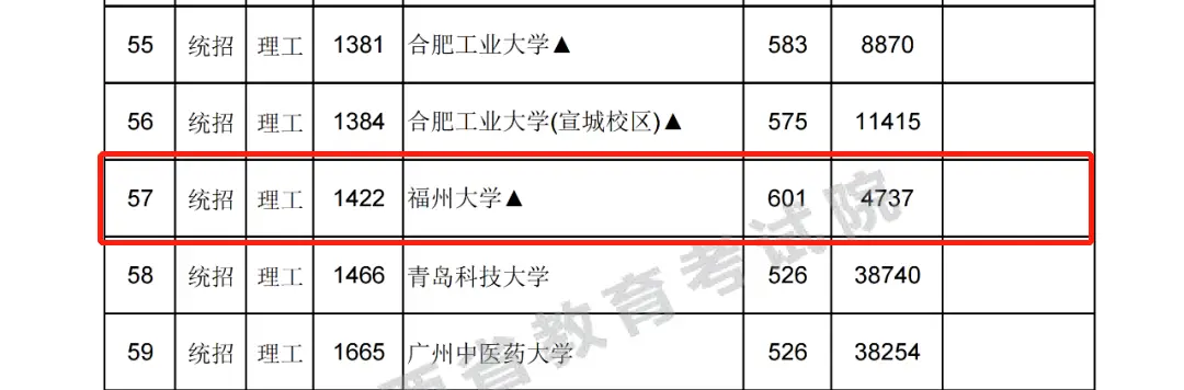 燕山大学录取分数线2022_燕山大学入取线_燕山大学是录取分数线