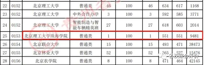 燕山大学是录取分数线_燕山大学入取线_燕山大学录取分数线2022