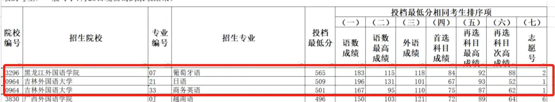 燕山大学录取分数线2022_燕山大学入取线_燕山大学是录取分数线