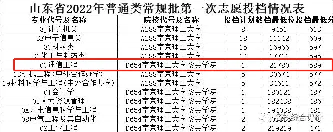 燕山大学入取线_燕山大学录取分数线2022_燕山大学是录取分数线