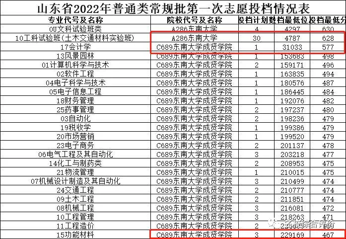 燕山大学入取线_燕山大学是录取分数线_燕山大学录取分数线2022