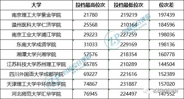 燕山大学录取分数线2022_燕山大学入取线_燕山大学是录取分数线